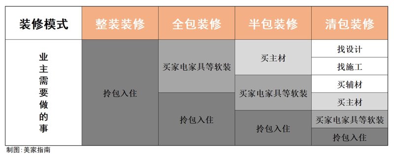 海门装潢公司的选购攻略